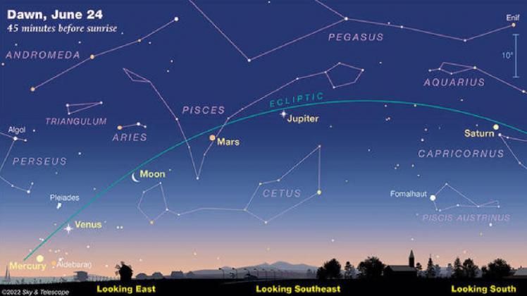 Five planets are lining up and will be visible from Earth for the first time since December 2004 on June 24. According to CBS News and Sky &amp; Telescope Magazine, Mercury, Venus, Mars, Jupiter, and Saturn will appear in their natural order from the Sun, which is a tremendous and rare alignment.